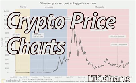 CryptoPing (PING) Price, Charts, and News Coinbase: …