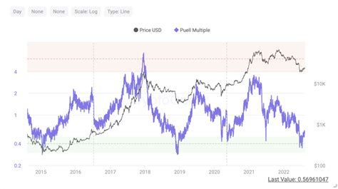 CryptoQuant's Inter-Exchange Flow Pulse (IFP) Flashes Red