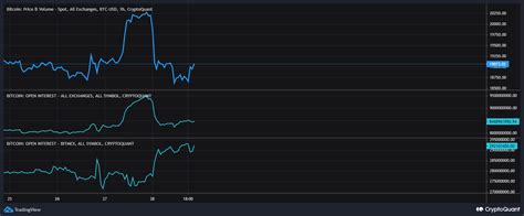 CryptoQuant Bitcoin: Open Interest