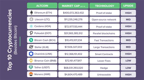 Cryptocurrency: The 10 best cryptos to mine in 2024 (that are ... - MARCA