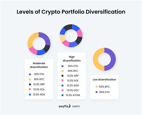 bithumb portfolio concept