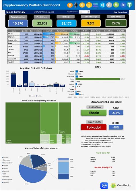 Cryptocurrency Portfolio Dashboard in Microsoft Excel Data Live from