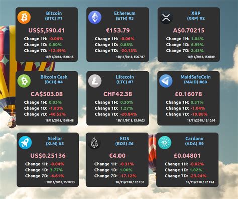 Cryptocurrency Ticker for PC and Mac