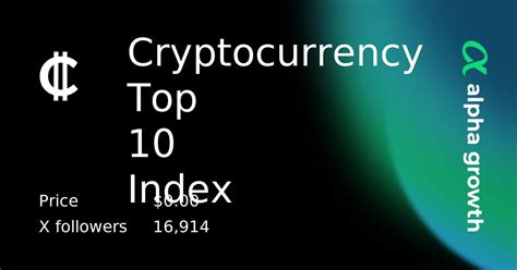 Cryptocurrency Top 10 Index (CC10) - Blockspot.io