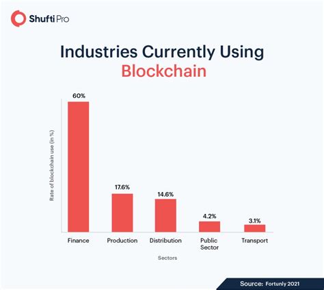 Cryptocurrency and Blockchain Technology: A Growing Trend