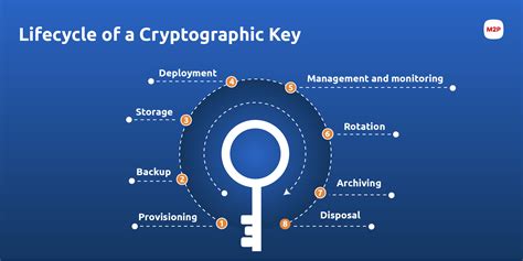 Cryptographic key policy and procedures manual. - Johnson outboard motors manual 15 hp j15freu.