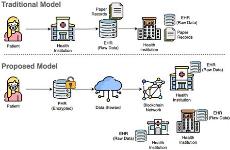 Cryptographic protection of health information: cost and benefit