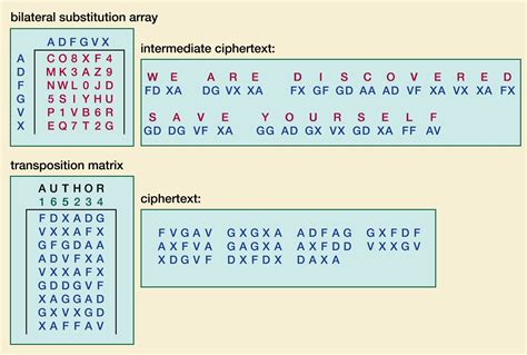 Cryptographs. Things To Know About Cryptographs. 