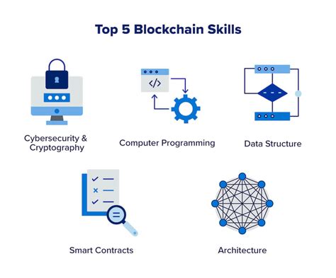 Cryptography Contracts, Skill Sets & Contractor Rates IT Jobs …