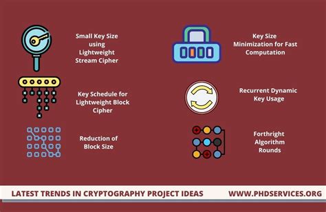 Cryptography projects in c.  More generally, cryptography is about constructing and anal...