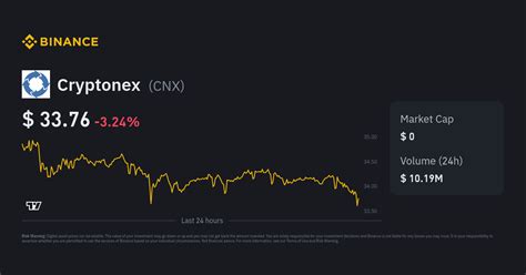 Cryptonex (CNX) Live Price, Interactive Charts, Converter, News ...