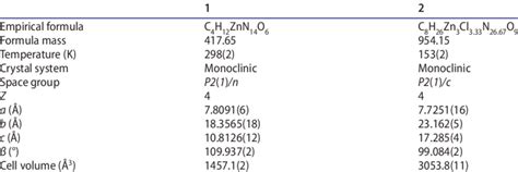 Crystal Data And Refinement Details Of Compounds 1 And 2 Download Scientific Diagram