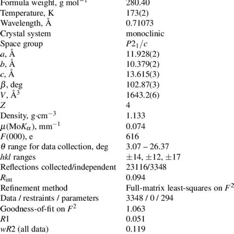 Crystal Data And Structure Refinement For C 16 H 28 N 2 O 2 2 Download Table