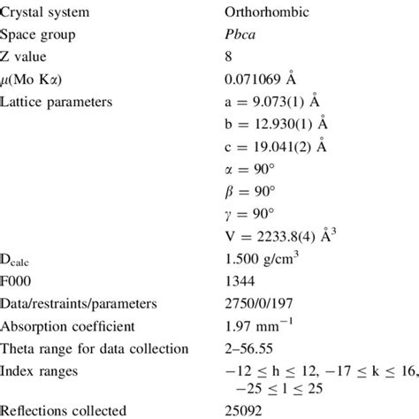 Crystal Data And Structure Refinement Summary For The Dabco Cr 2 O 7 Download Scientific Diagram