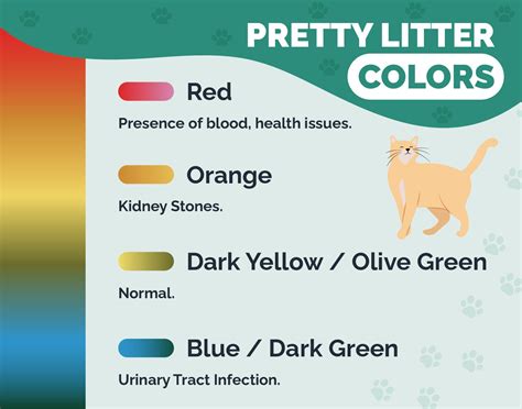 Crystal Litter Color Chart