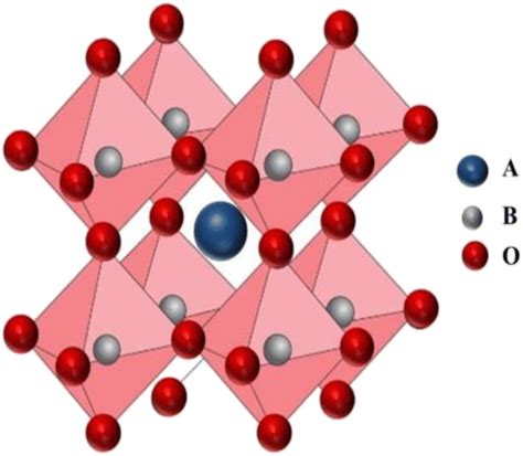 Crystal Structure of Perovskites - an overview