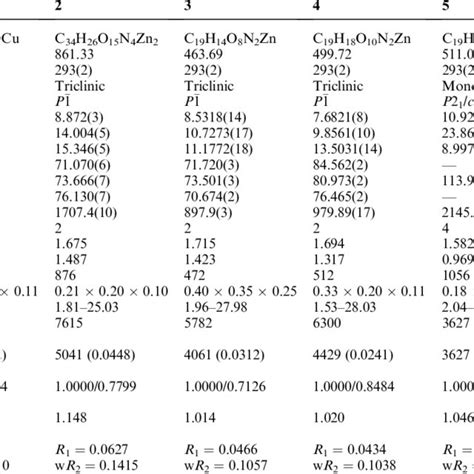 Crystal Structures And Refinement Data For Compounds I Iv Download Table