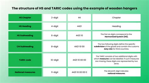 Crystal decorative hs code.  Code TARIC &agrave; 10 chiffres pour les p...