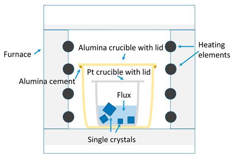 Crystal flux generator.  It adds various new additions, including utilities...