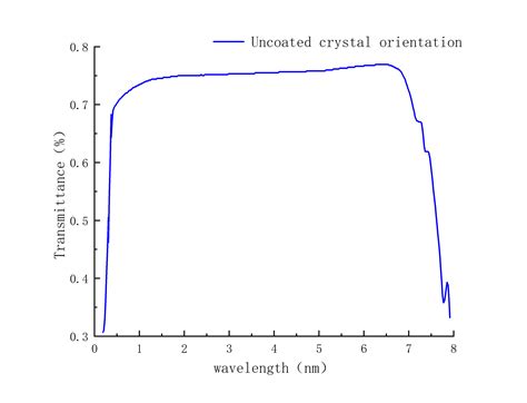 Crystal growth and electrical properties of TeO2 single crystals