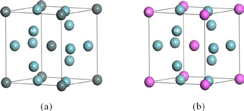 Crystal structure of the superconductor: (a) Nb 3 Sn, …