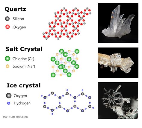 Crystal vs Quartz - What