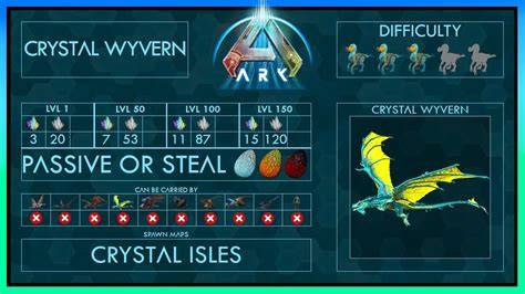 Crystal wyvern ark taming.  There are many different creatures to be found in AR...