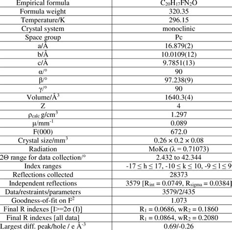 Crystallographic parameters Download Table - ResearchGate