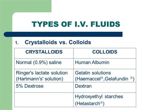 Crystalloids versus Colloids