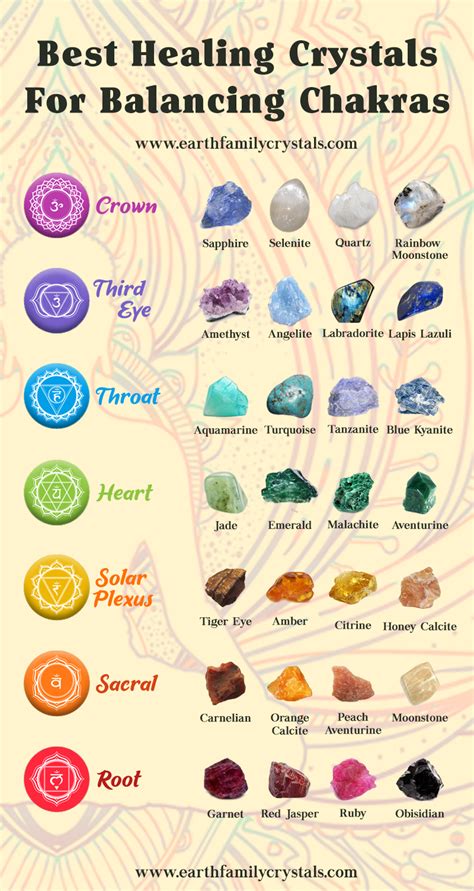 Download Crystals For Beginners How To Heal Balance Chakras And Increase Your Spiritual Energy With Crystals Magic Stones And Gemstones A Modern Guide To Selfhealing And Psychic Development By Crystal Hay