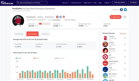 Cryy YouTube Channel Analytics and Report - NoxInfluencer