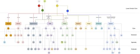 Cs 169a berkeley. 0 hours of discussion per week Fall: 3.  Formats: Spring: 3.  Software Engi...