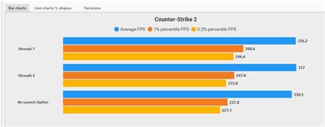 Cs2 launch options threads.  Always updated for CS2.  Boost performance, enhance visua...