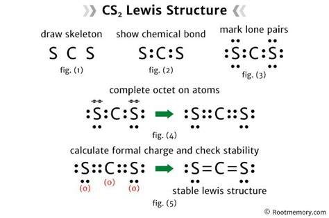 Cs2 lewis diagram. .  ...