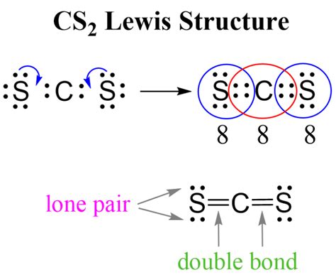 Cs2 lewis structure shape.  To use model kits to construct these molecules/io...