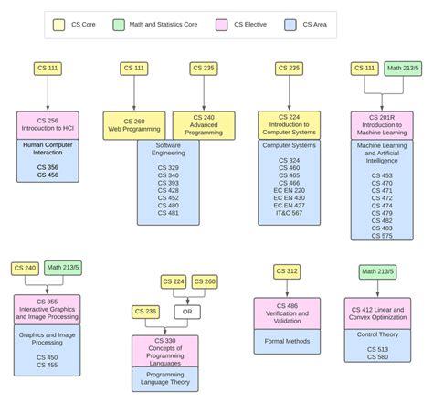 Cs235 map.  Contribute to bryce27/byu_cs development by creating an account...