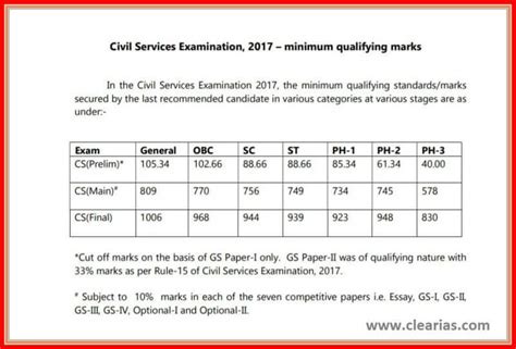 Cse 182 ucsc.  The cut-off scores determine the minimum marks required b...