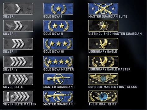 Csgo Ranking System Matchmaking Elo Explained Gamezo