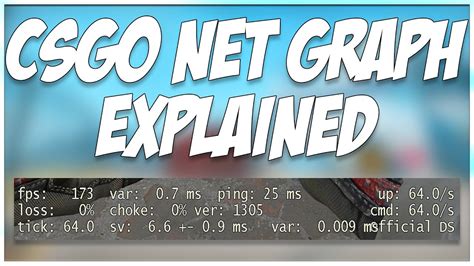 Csgo net graph explained.  net_graphproportionalfont 0 Compressed net_graph Having your CS:GO...