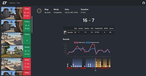 The new CS:GO in-game stat tracker will track almost everything a player could want. It’ll count your matches played, your ADR, KD ratios, and more. Not only that, but it’ll break it down by .... 