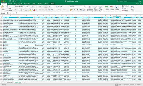 Csi Masterformat Excel Template powensblog
