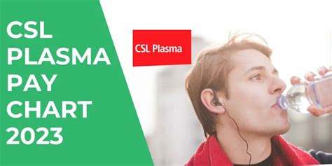 Find information for the CSL Plasma Donation Center in