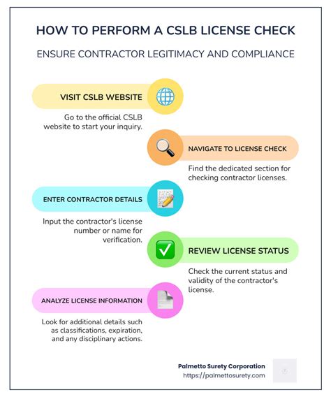 Cslb license status check.  However, this information may have changed.  CSLB encourag...