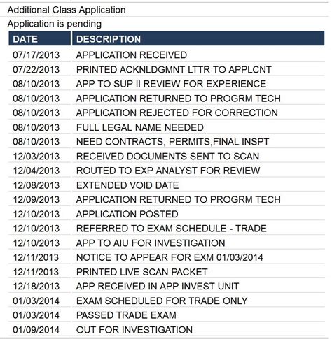 Step 7: Check Application Status You can get information on what date the Board is currently working on in regard to your specific type of application. This information is updated weekly and will give you a good idea of when your application will be pulled for processing.. 