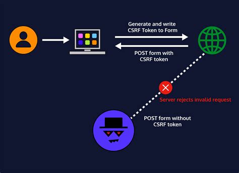 Csrf node js express.  Learn how to detect, prevent, and respond.  Cross-Site R...