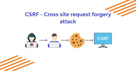 Csrf seed lab solution.  Cross-Site Request Forgery Attack Lab Overview The ...