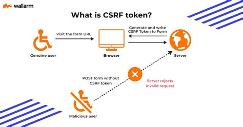 Csrf token nextjs. js applications.  A robust CSRF protection library for Next.  XSS (Reac...
