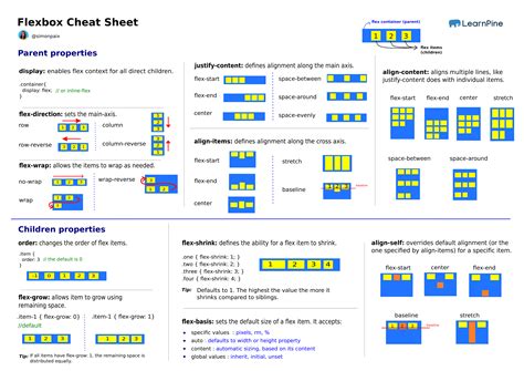 Css Flexbox Cheat Sheet