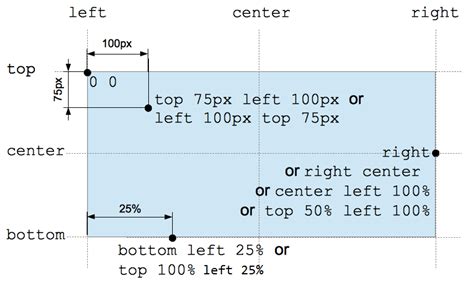 Css Position Mdn