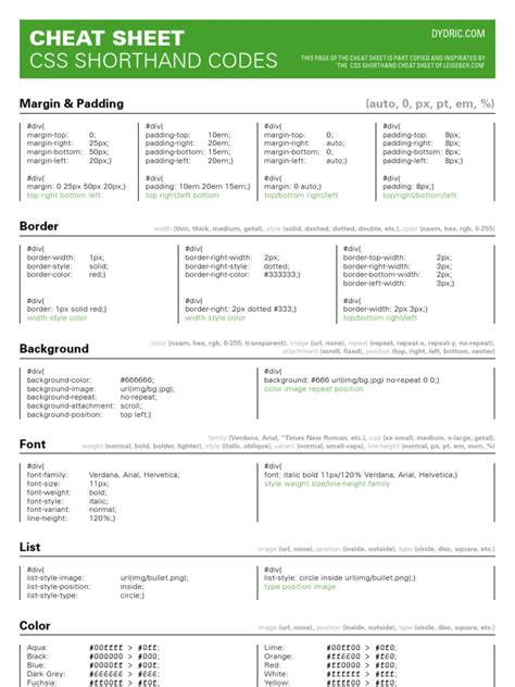 Css Shorthand Cheat Sheet PDF Typography Hypertext